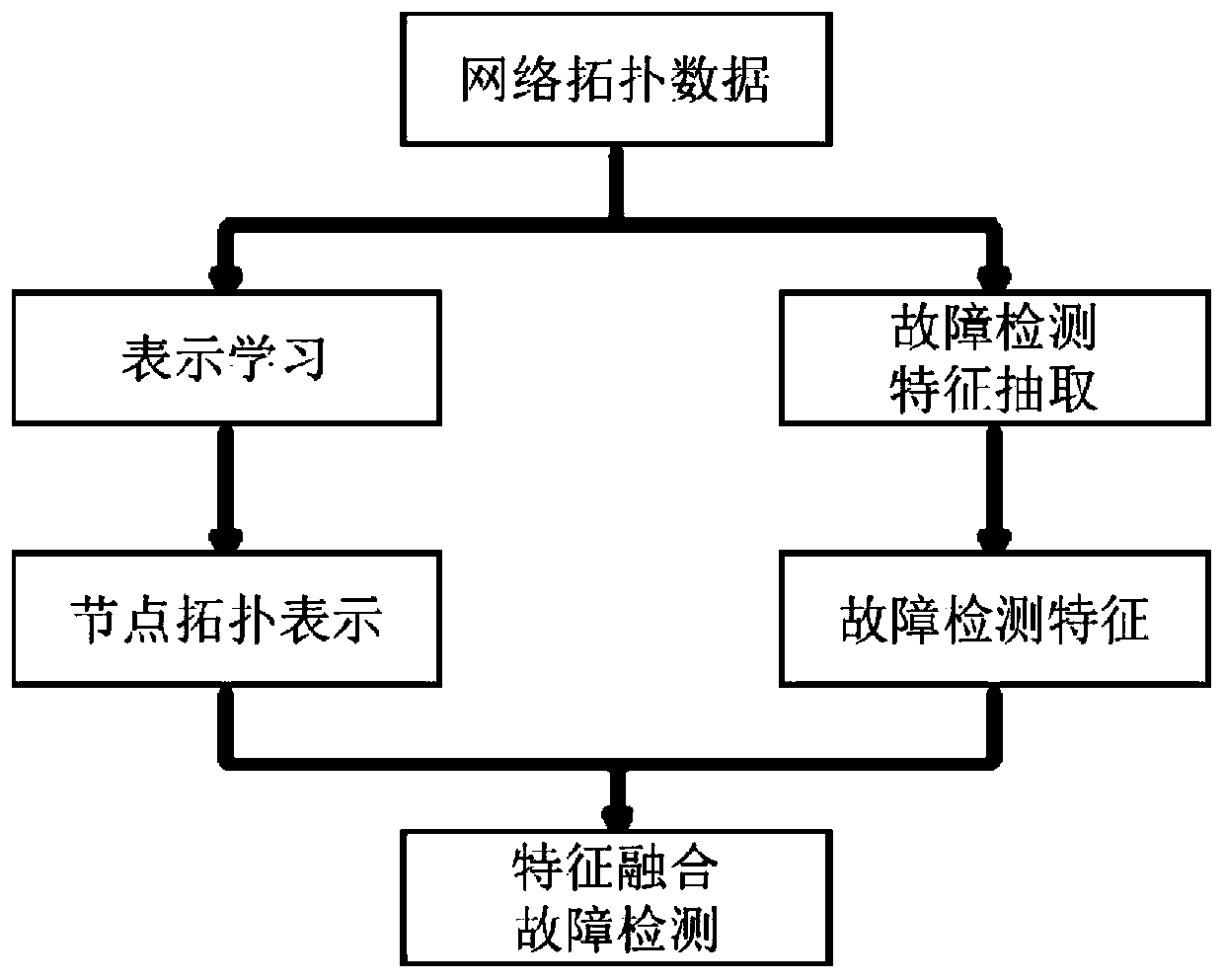 Fault diagnosis method and fault diagnosis device for power consumption information collection system