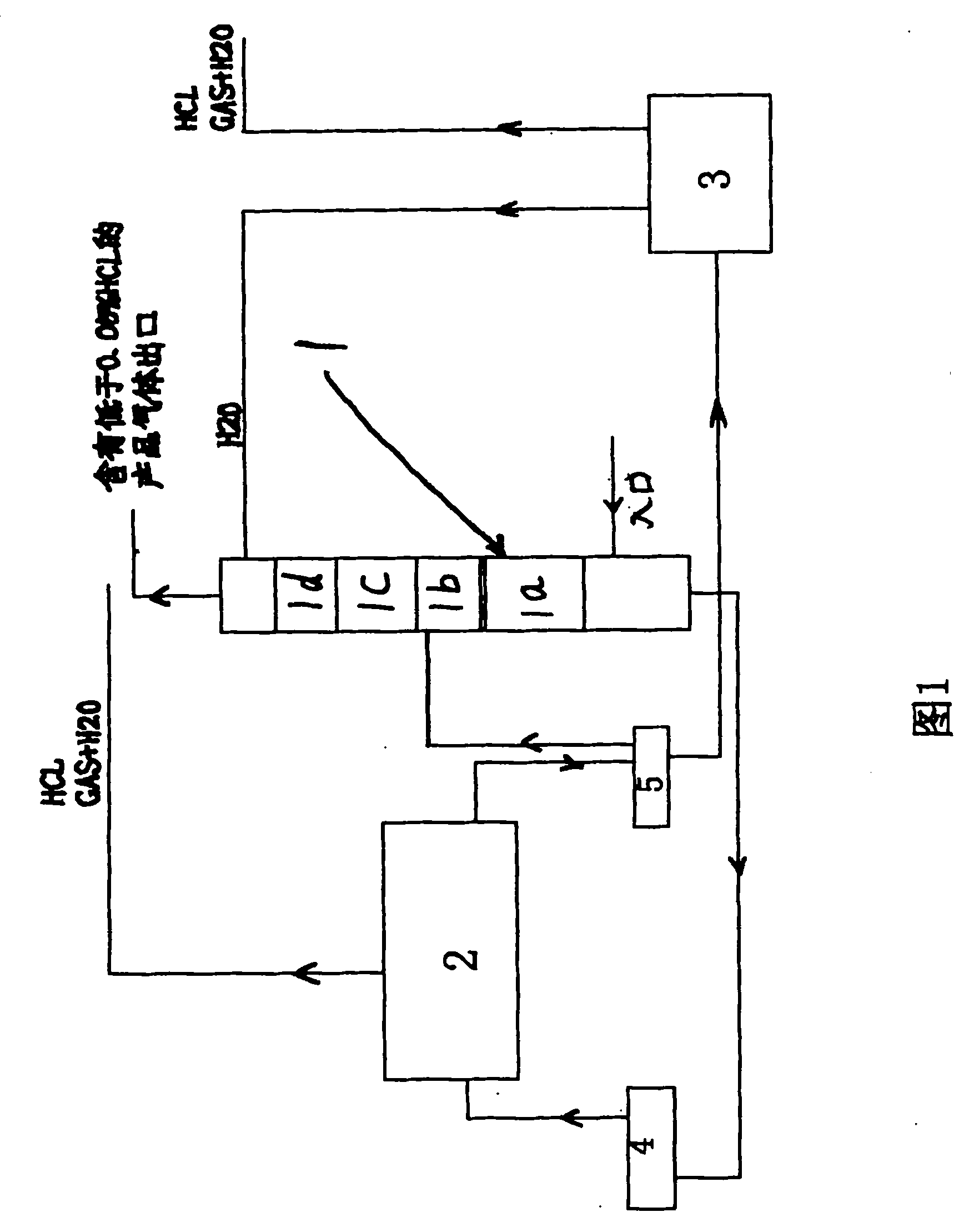 Hydrogen chloride whole reclaiming zero discharging technique and device for PVC producing process