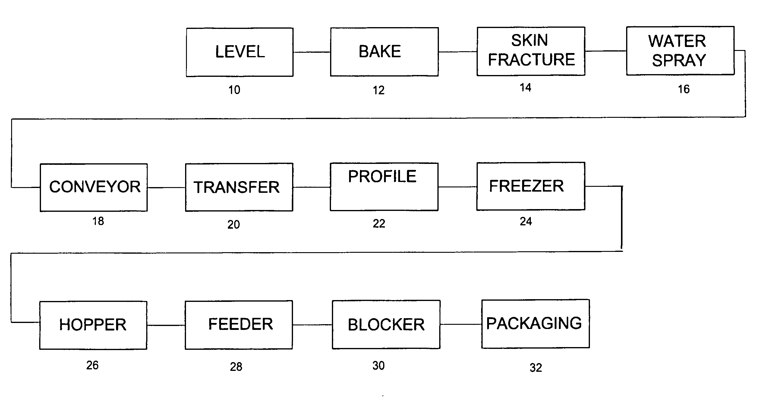 Baked potato products and process for preparing same