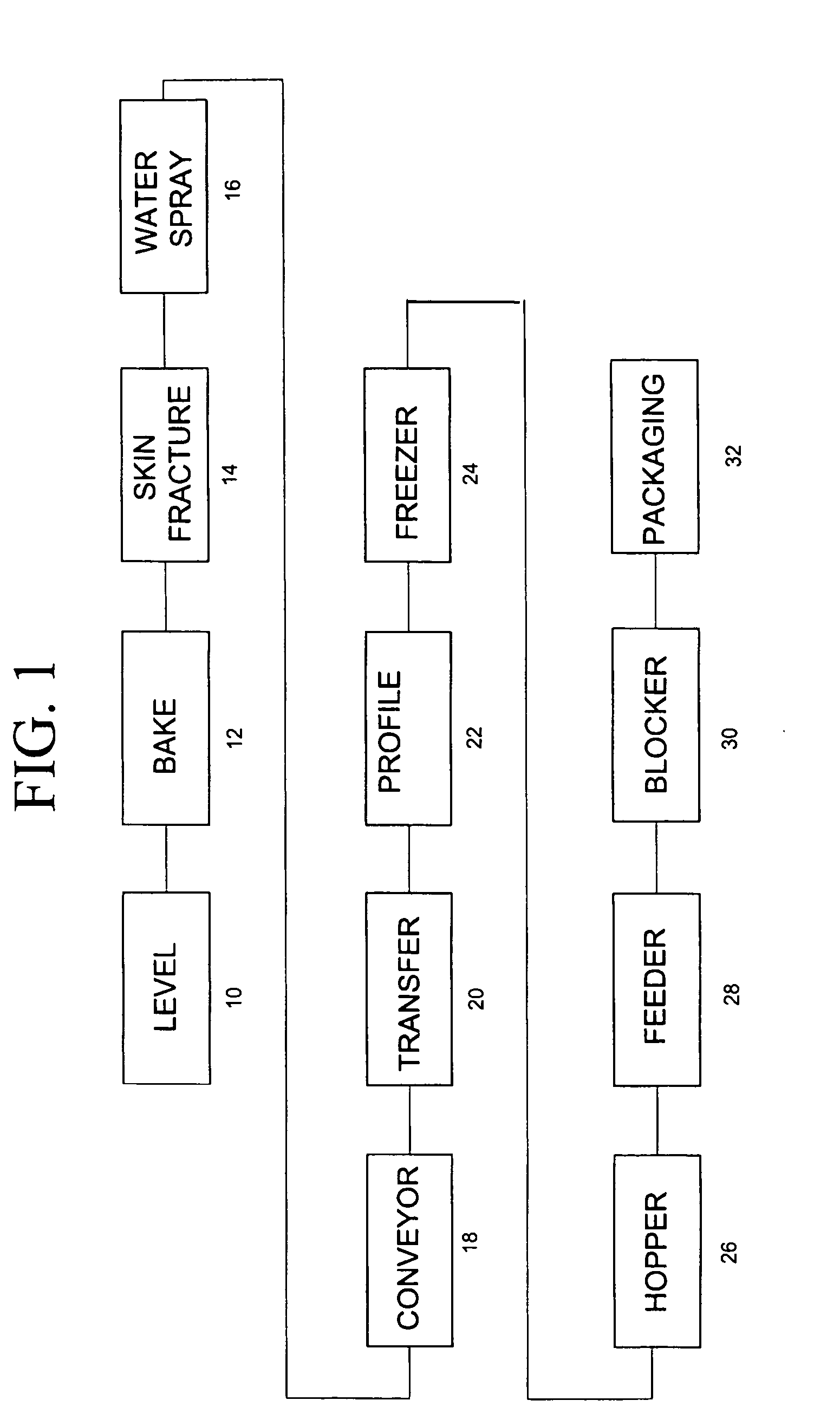 Baked potato products and process for preparing same