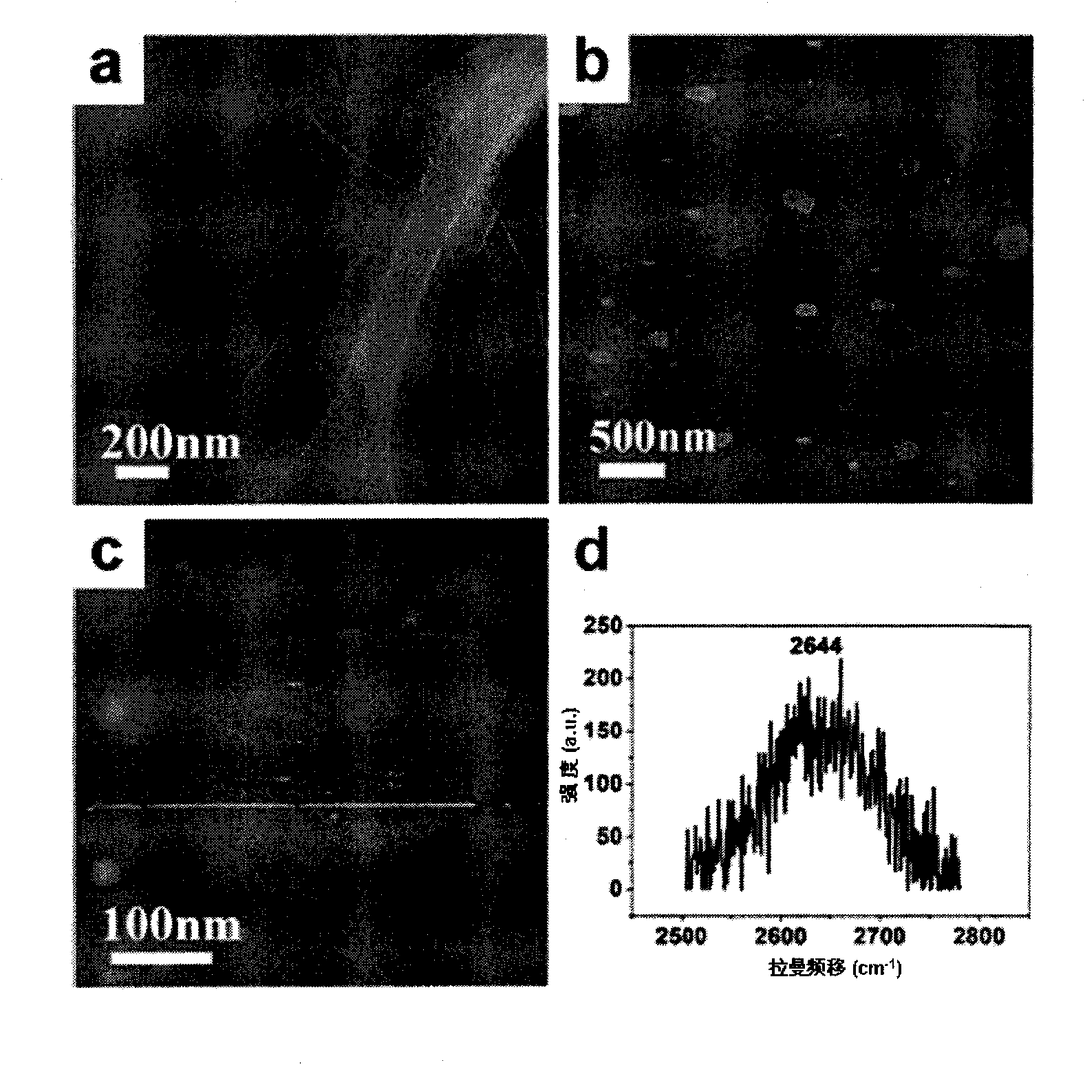 Method for massively preparing graphene with excellent electrical conductivity and thermal stability