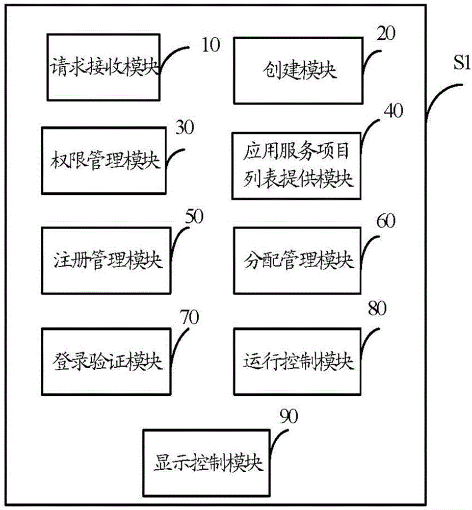 Application service management system and method