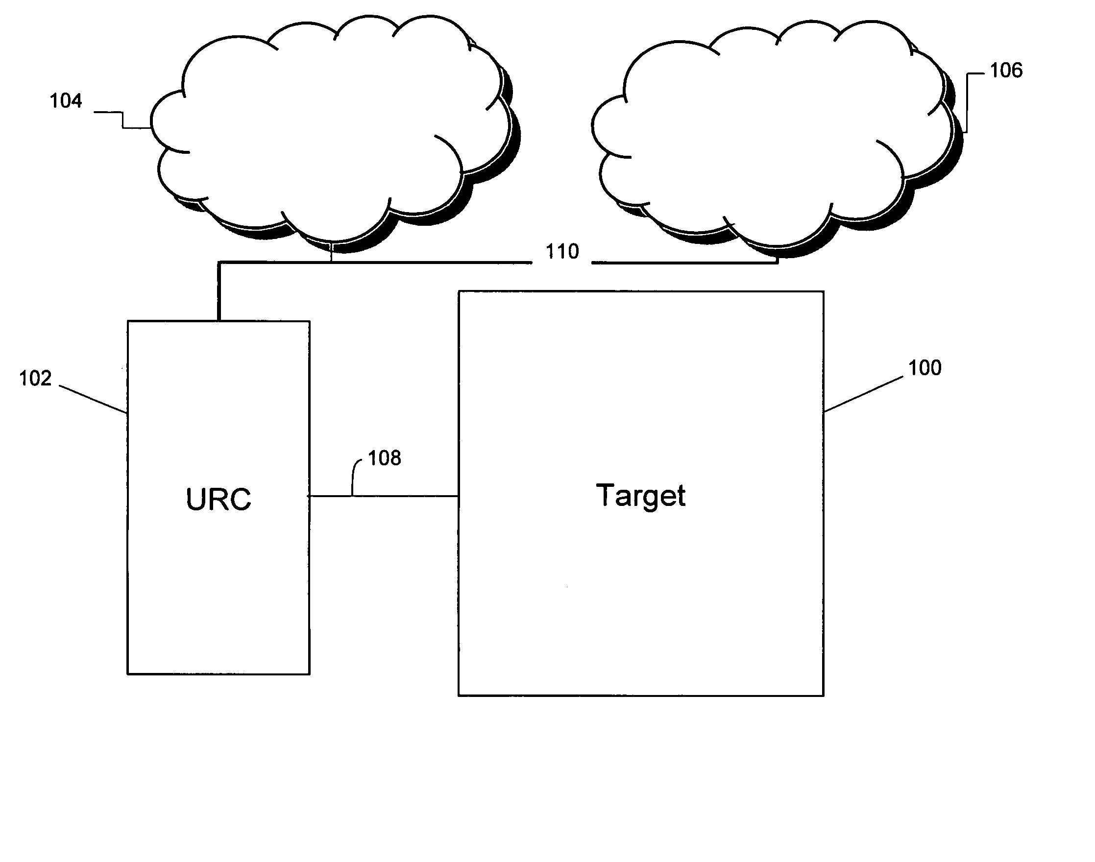 System, method and program product for house automation