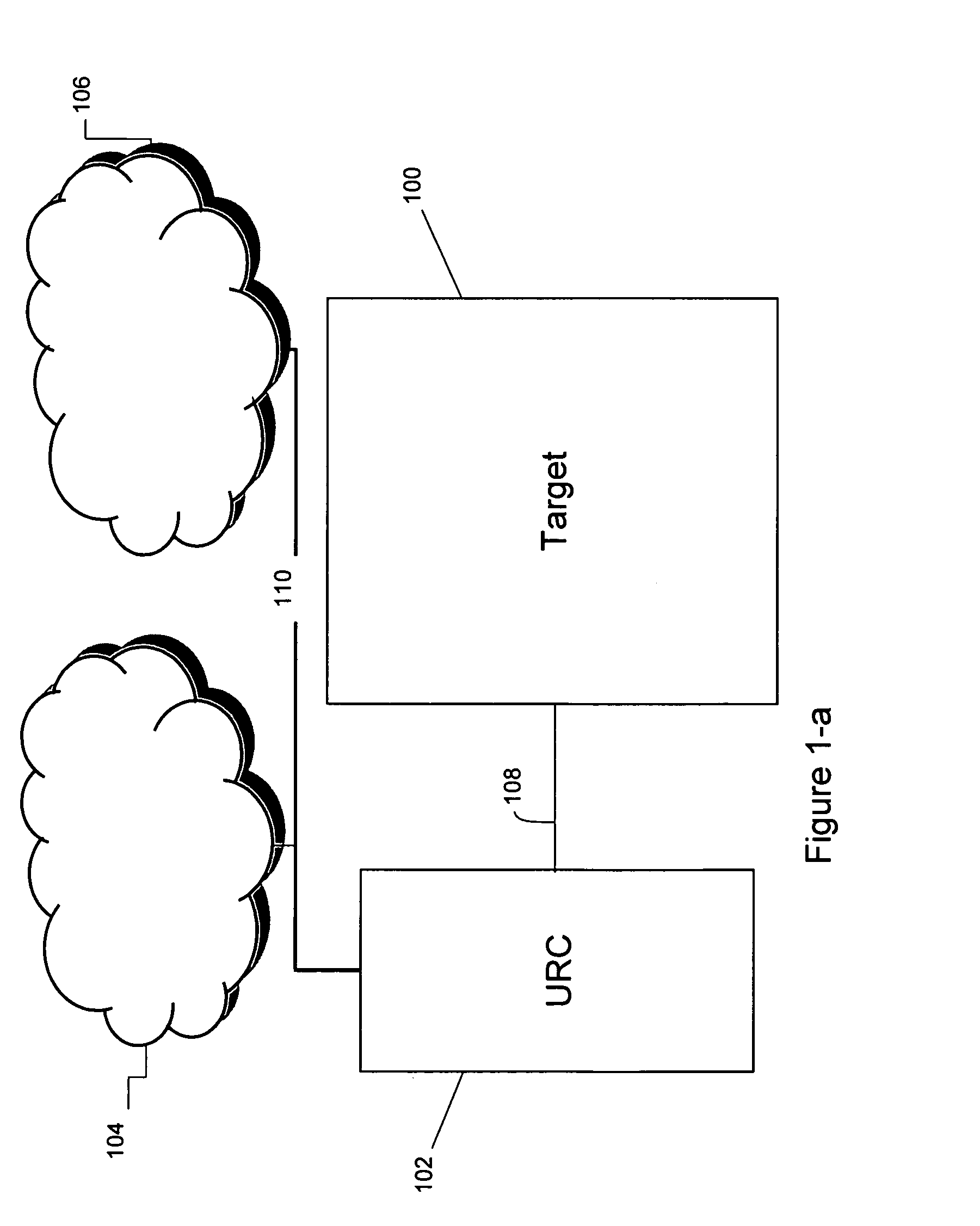 System, method and program product for house automation