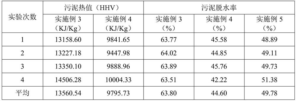 Modified sludge-based hydrothermal carbon and application of modified sludge-based hydrothermal carbon in incineration of dewatered sludge