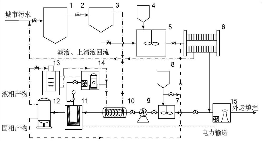 Modified sludge-based hydrothermal carbon and application of modified sludge-based hydrothermal carbon in incineration of dewatered sludge