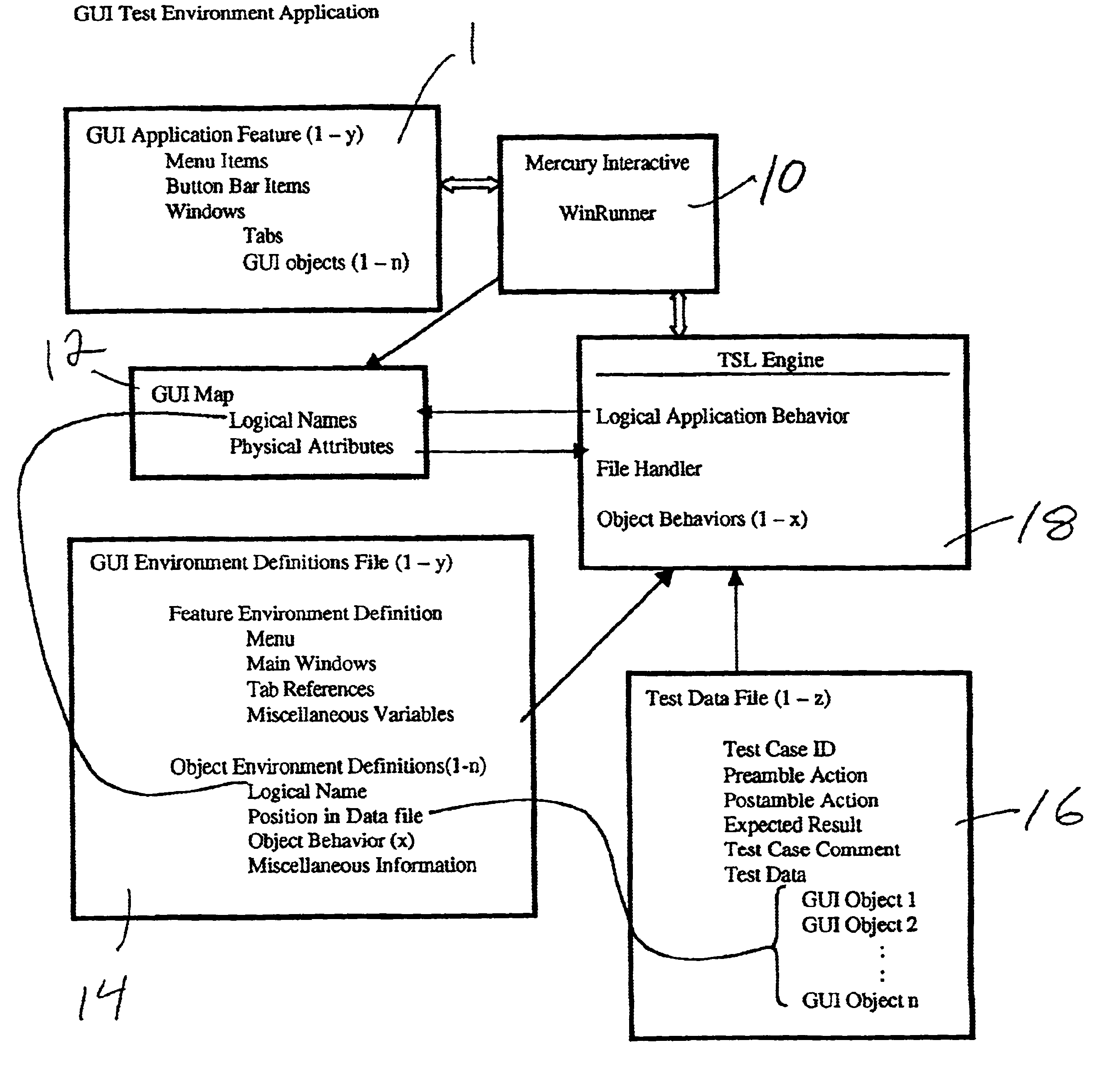 Environment based data driven automated test engine for GUI applications