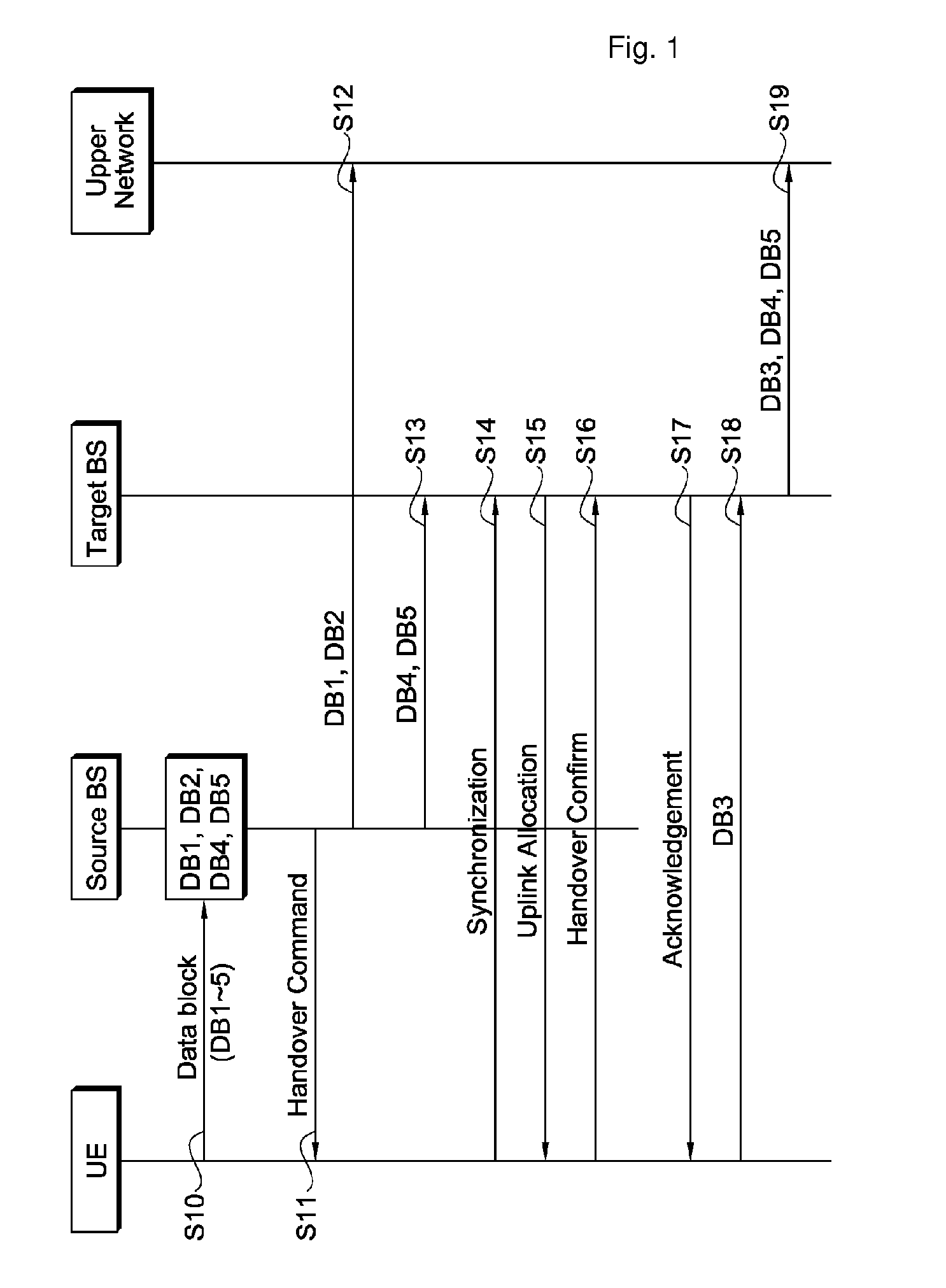 Method of managing data blocks during handover