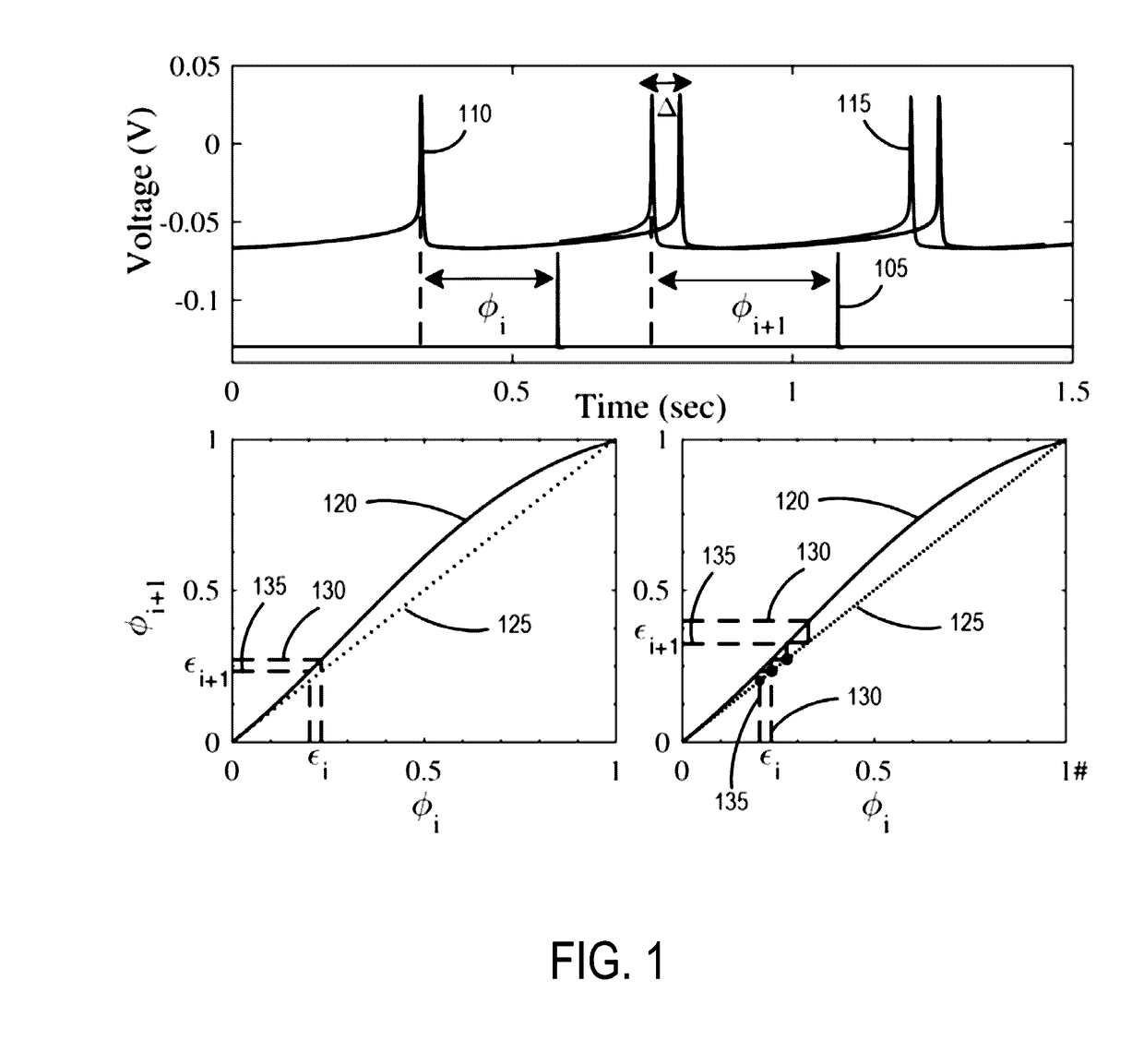 Systems and methods for tuning closed-loop phasic burst stimulation based on a phase response curve