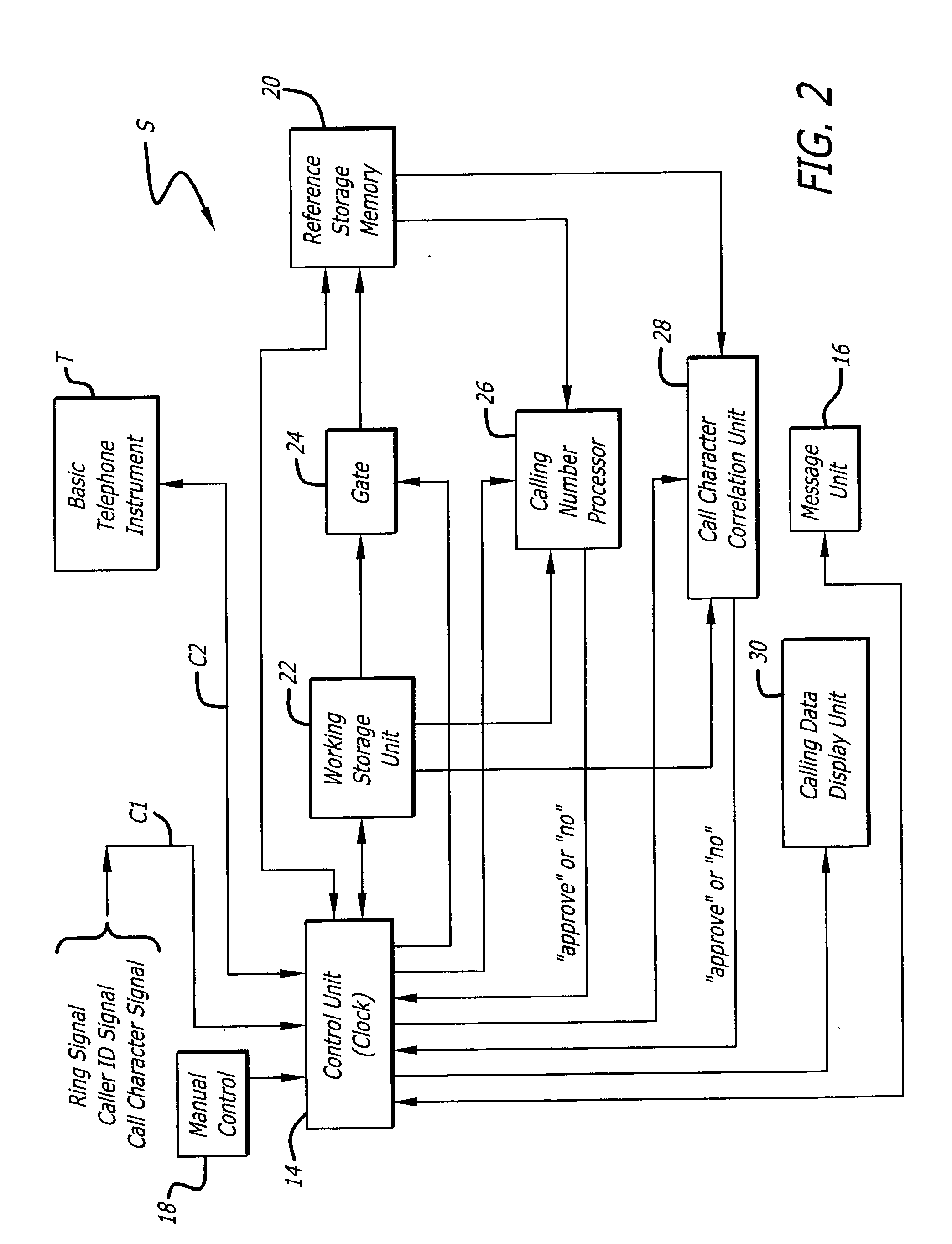 Comprehensive telephone call screening system