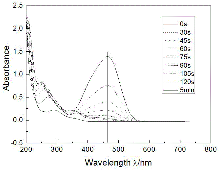 Electrolysis type sterilization and disinfection device as well as preparation method and application thereof