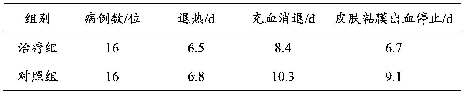 Application of compound e-jiao slurry in preparation of medicine for preventing or treating Xingjiang haemorrhagic fever