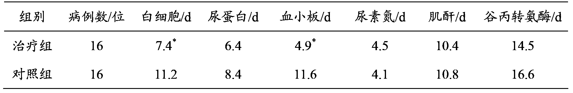 Application of compound e-jiao slurry in preparation of medicine for preventing or treating Xingjiang haemorrhagic fever