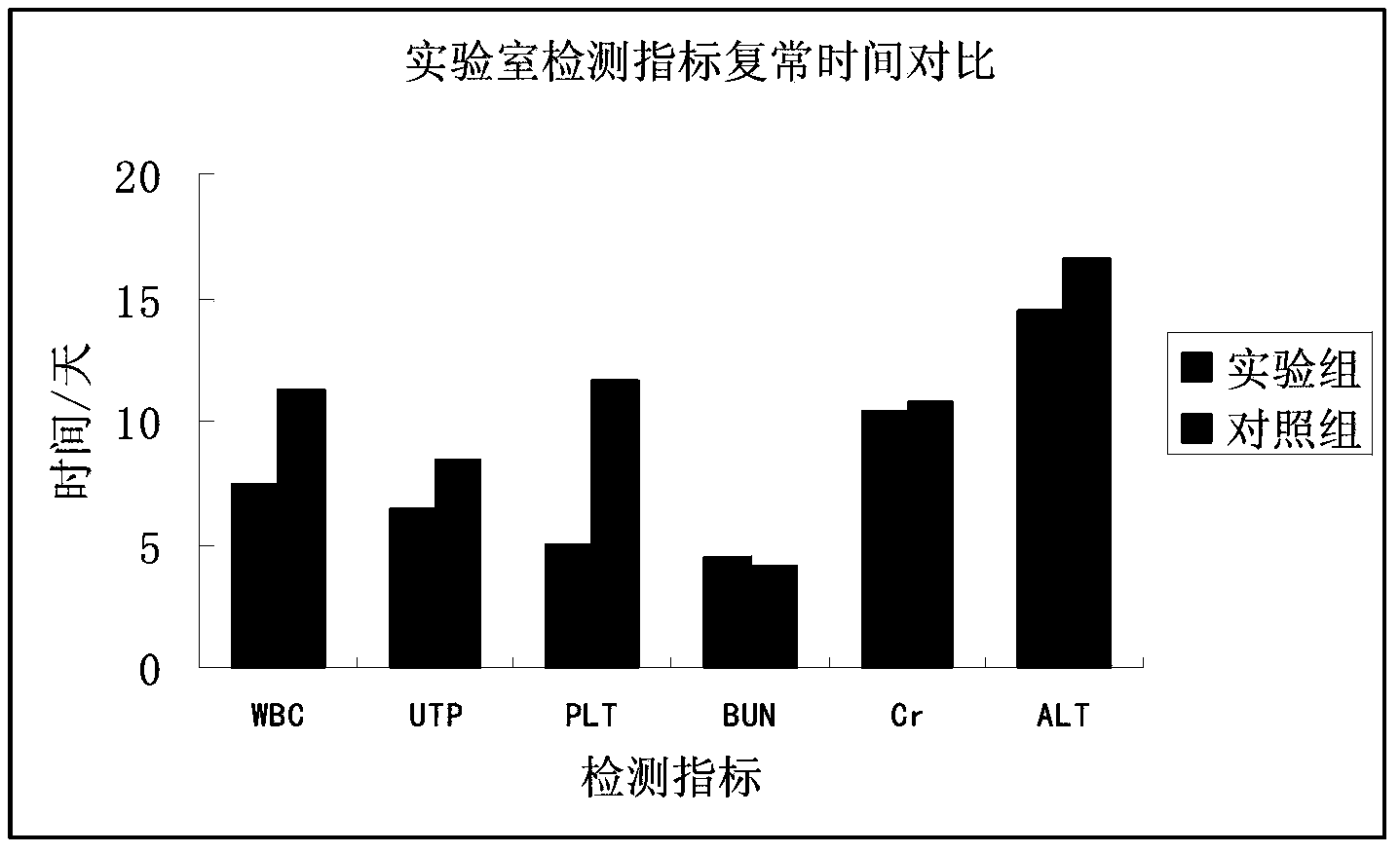 Application of compound e-jiao slurry in preparation of medicine for preventing or treating Xingjiang haemorrhagic fever