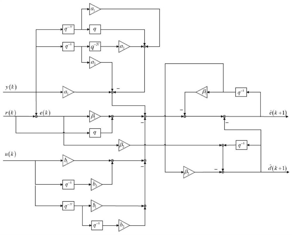 Finite value power attraction repetitive controller design method