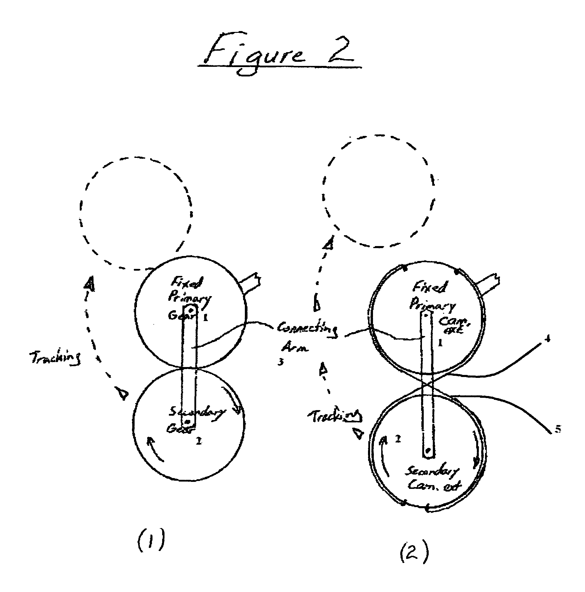 Dual cam exercise device method and apparatus