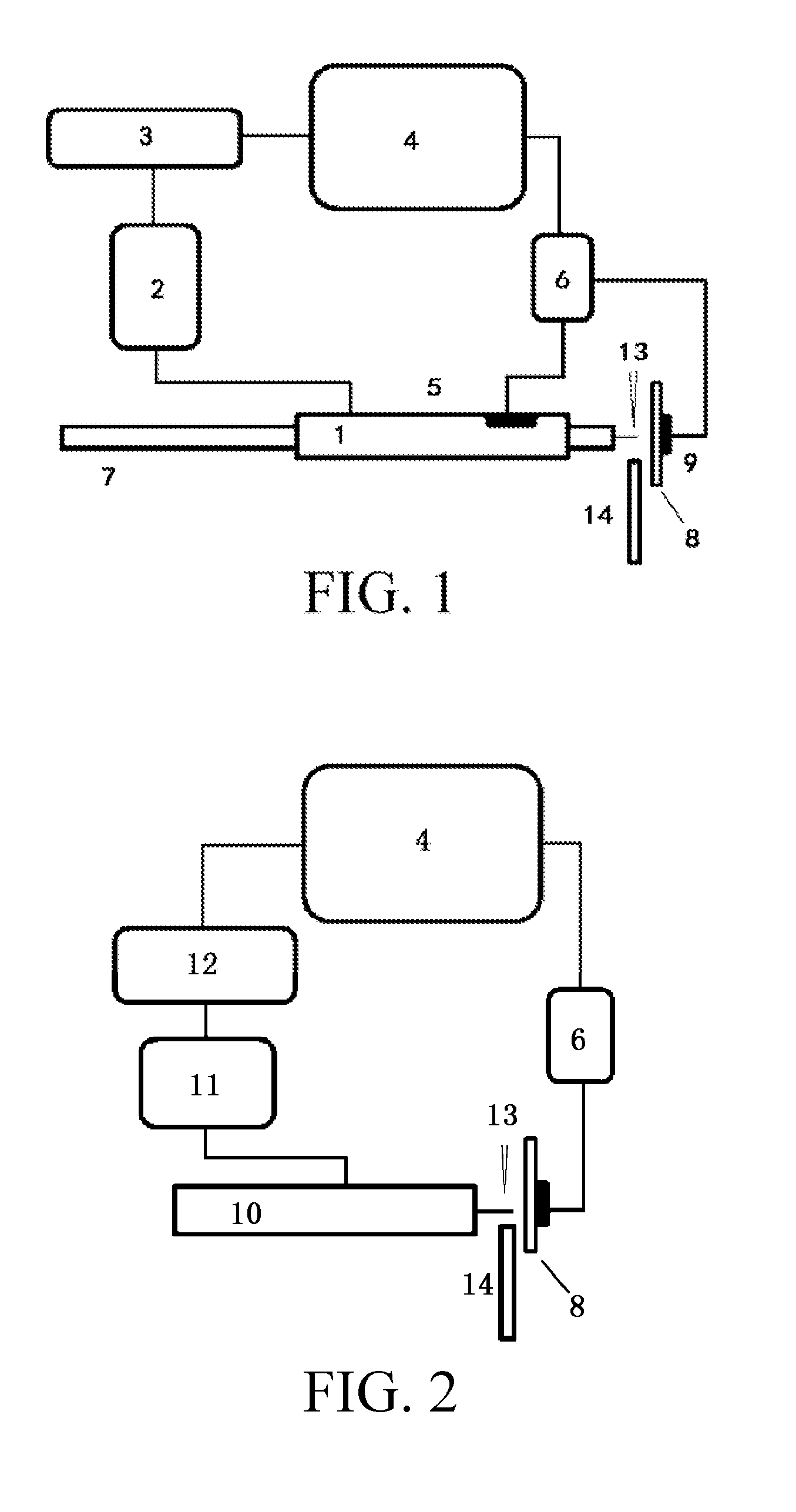 Desorption and ionization method and device