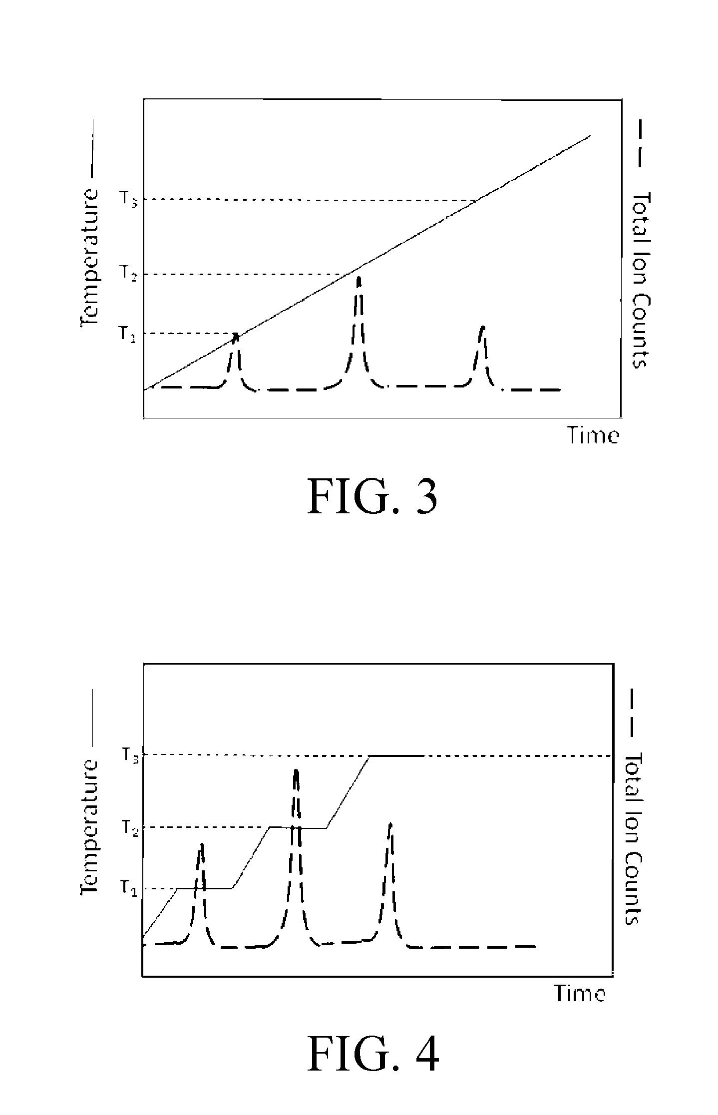 Desorption and ionization method and device