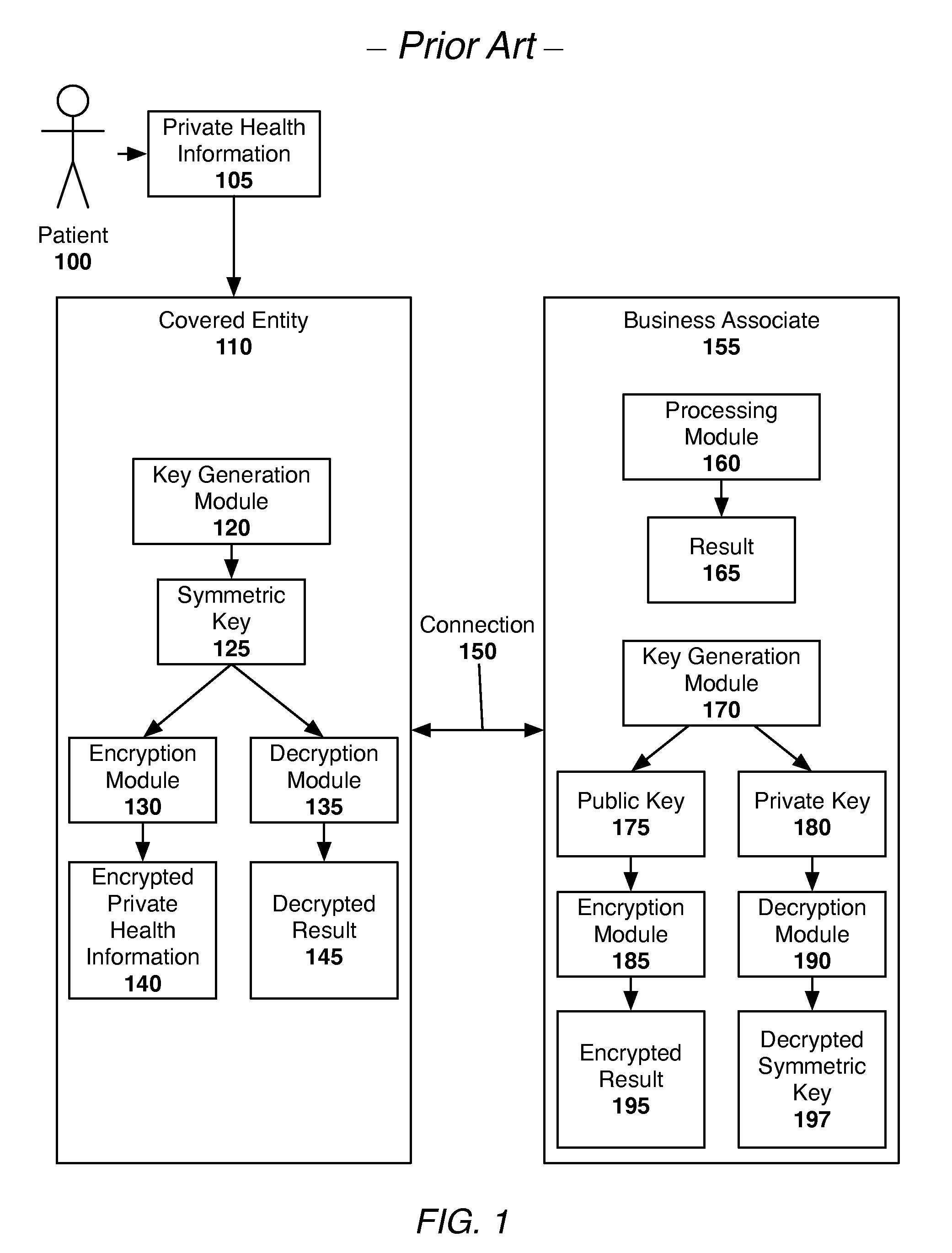 System and method of securing private health information