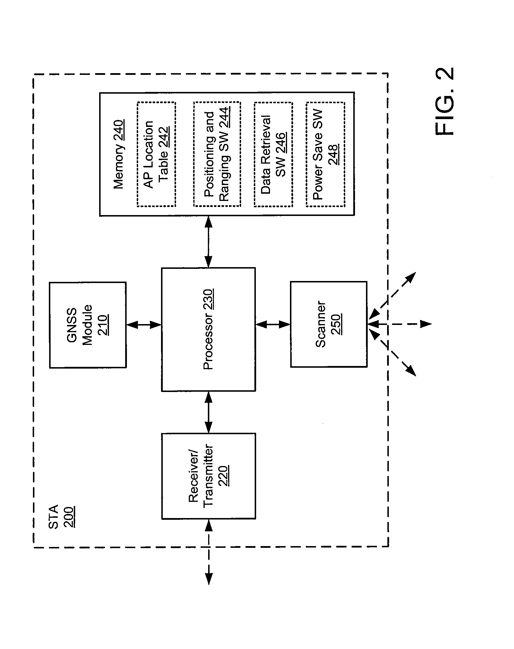 Method for ranging to a station in power saving mode