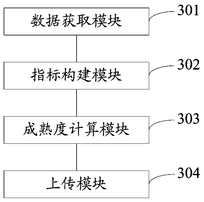 Method and system for determining electricity utilization maturity of regional users