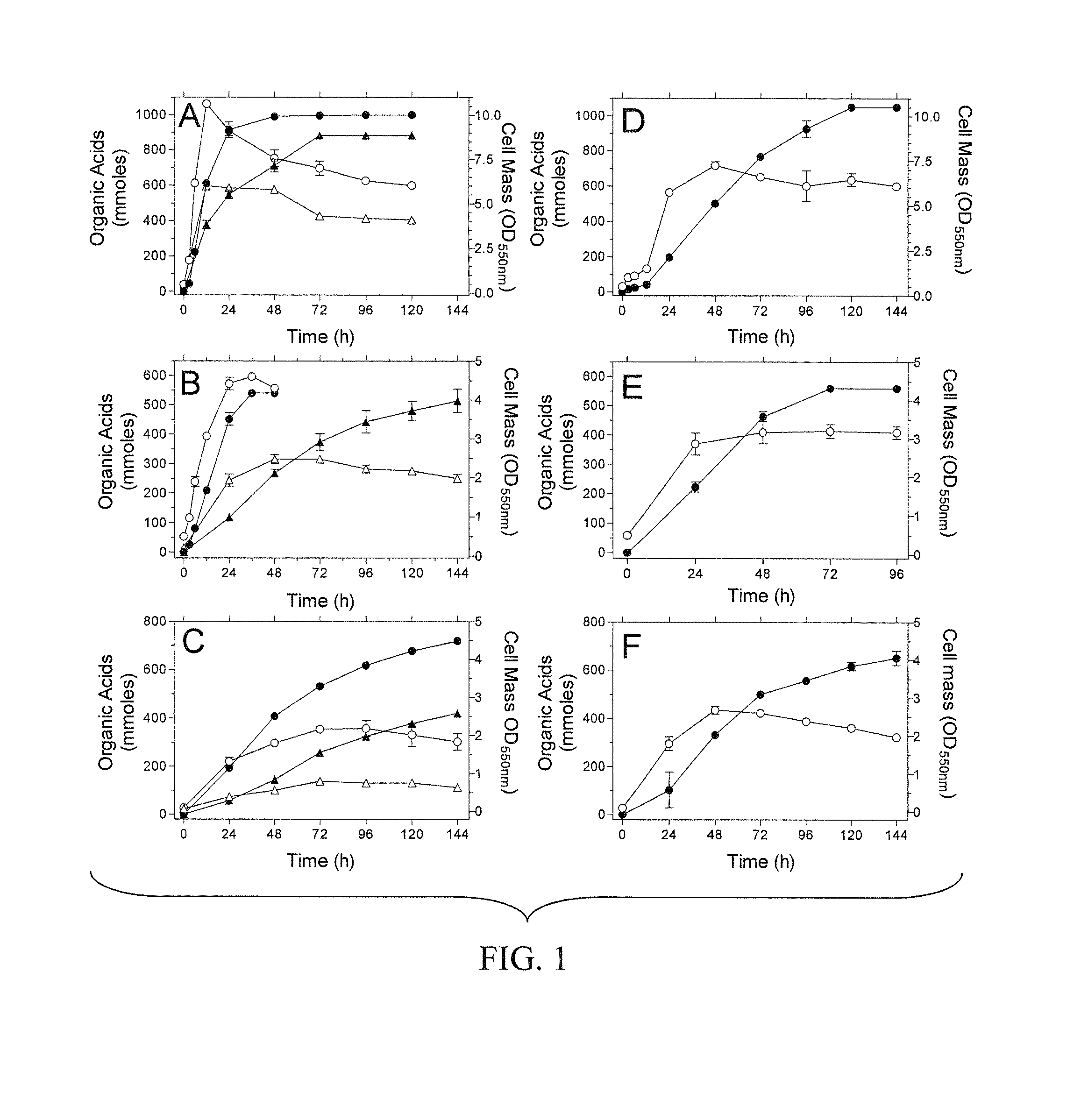 Materials and Methods for Efficient Lactic Acid Production