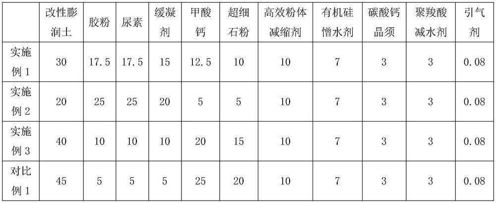 Compact anti-cracking waterproof agent capable of inhibiting early cracking of concrete and preparation method of dense anti-cracking waterproof agent