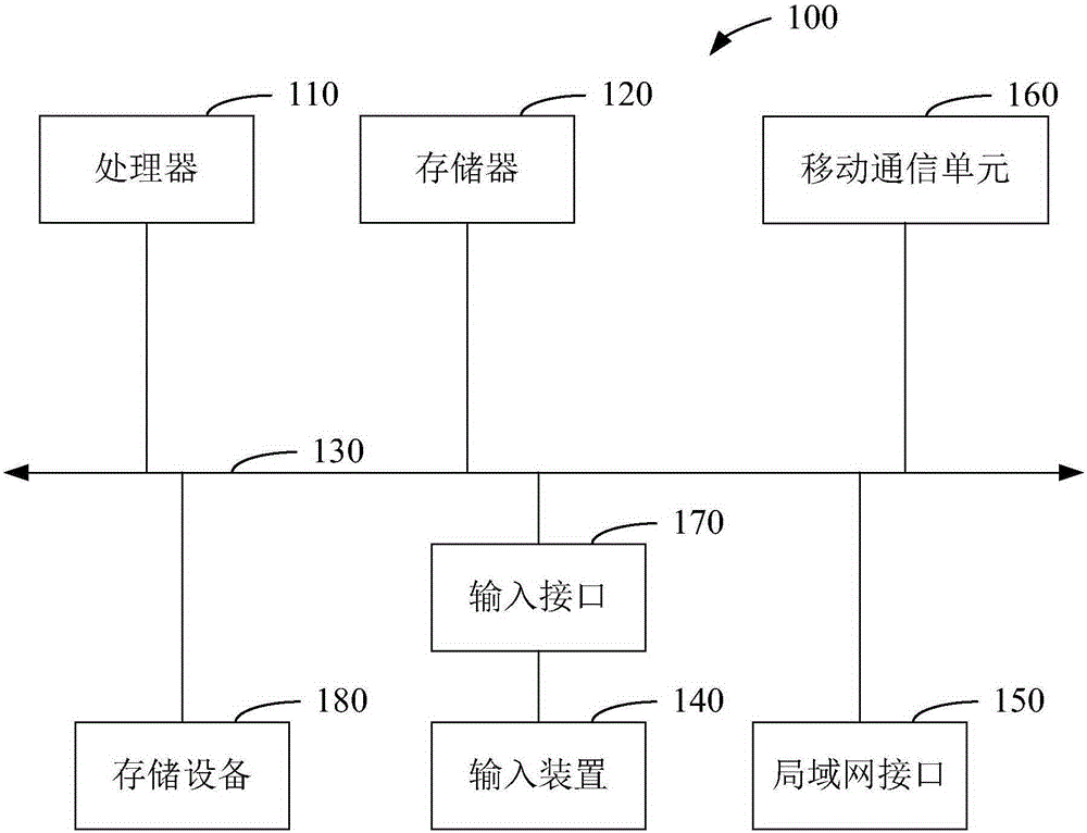 Method and device for realizing multi-entry switching