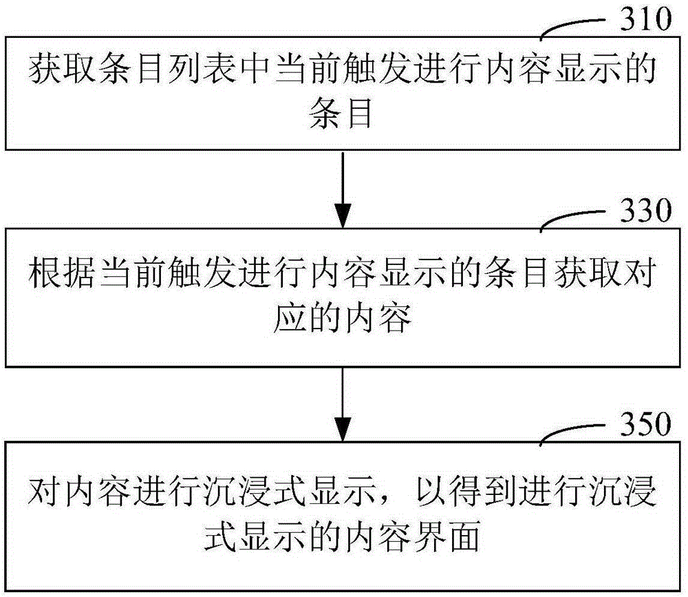 Method and device for realizing multi-entry switching