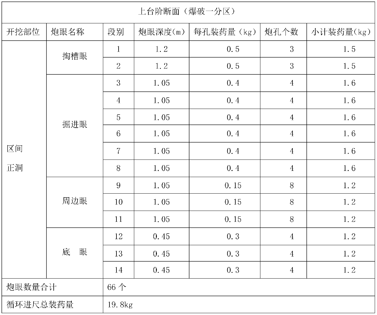 Millisecond blasting vibration and flying rock control method