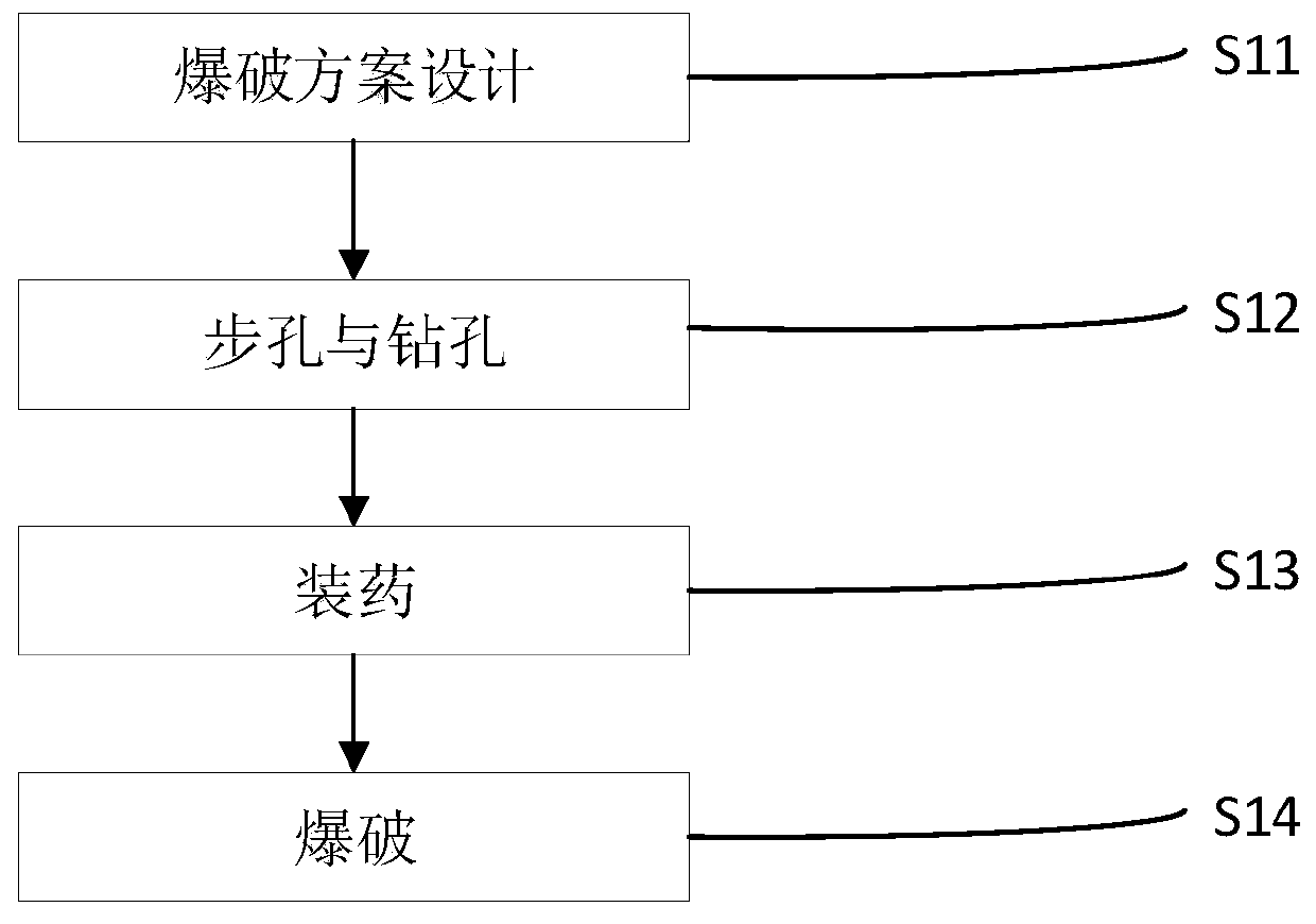 Millisecond blasting vibration and flying rock control method