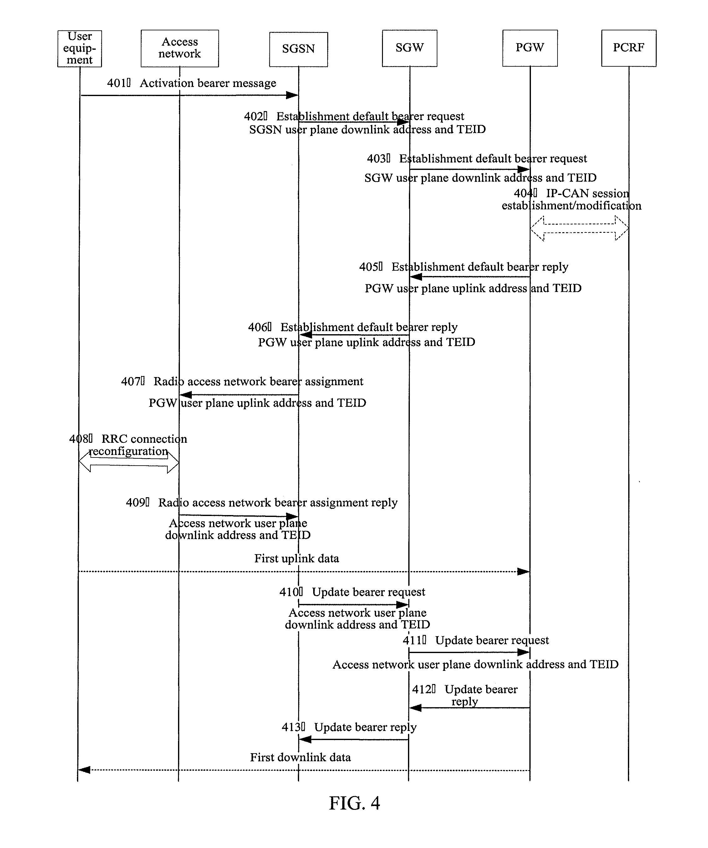 Method, apparatus, and system for routing user plane data in mobile network