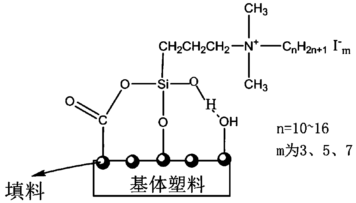 Antibacterial plastic with high polyiodine surface and its preparation method and application