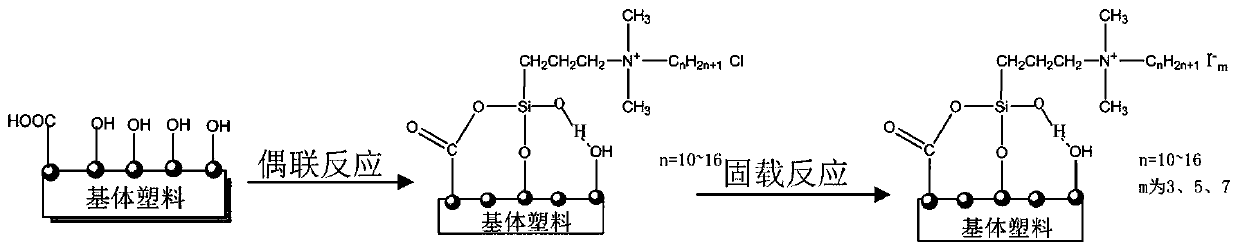 Antibacterial plastic with high polyiodine surface and its preparation method and application