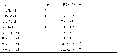 Medicament compound containing theophylines and statins