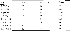 Medicament compound containing theophylines and statins