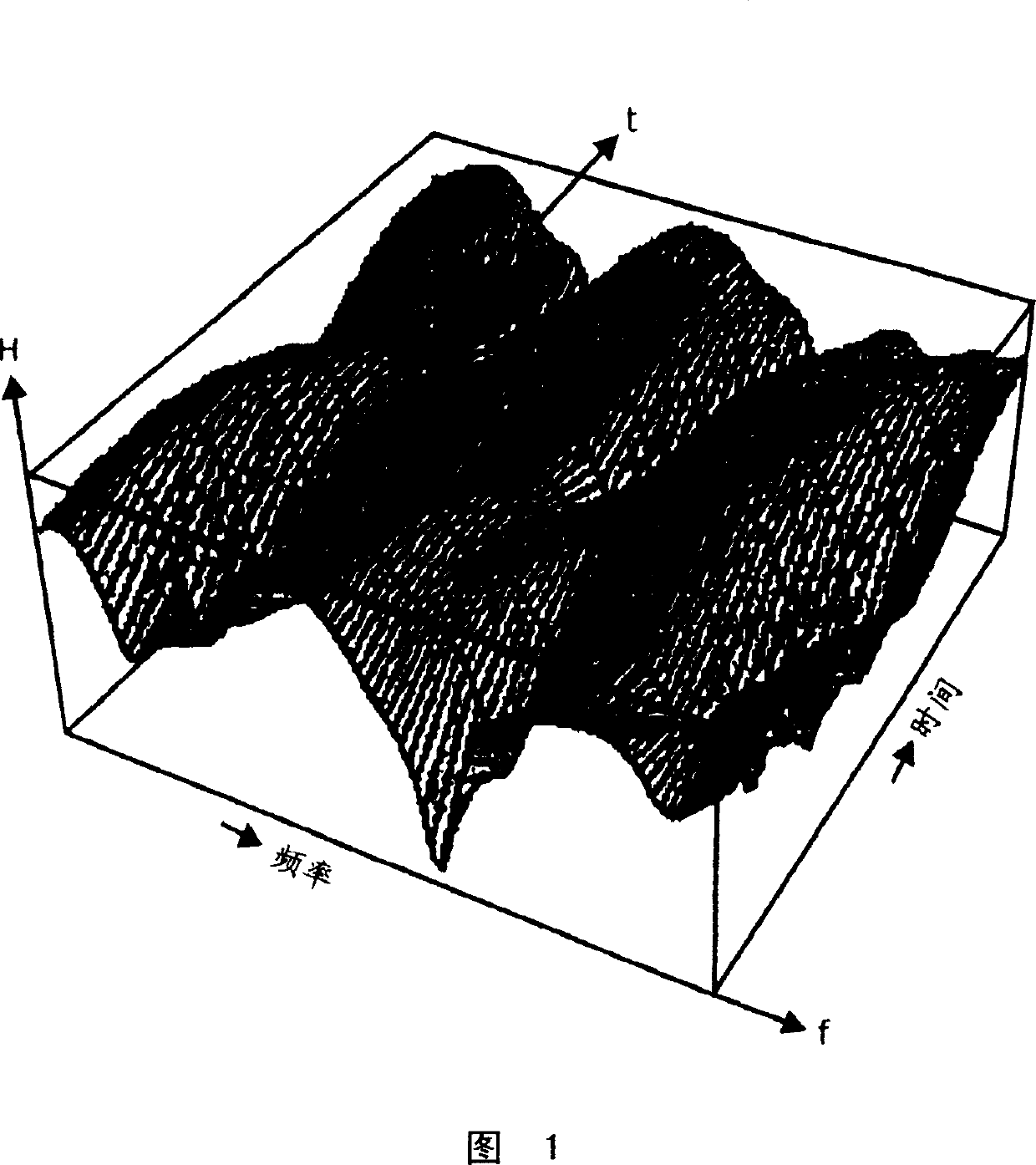 A method for signal processing and a signal processor in an OFDM system