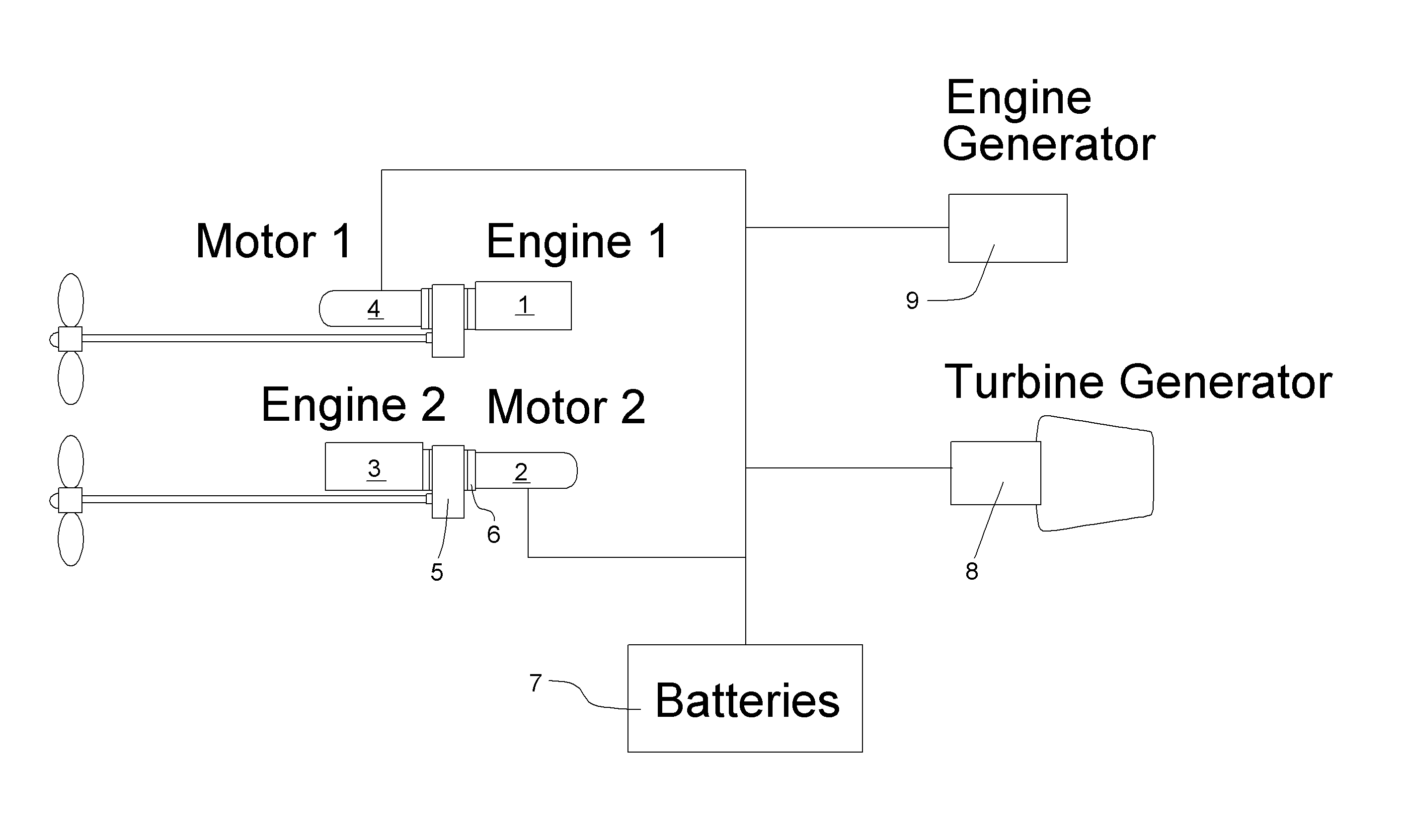 Multi-Propulsion, Multi-Fuel Marine Power System