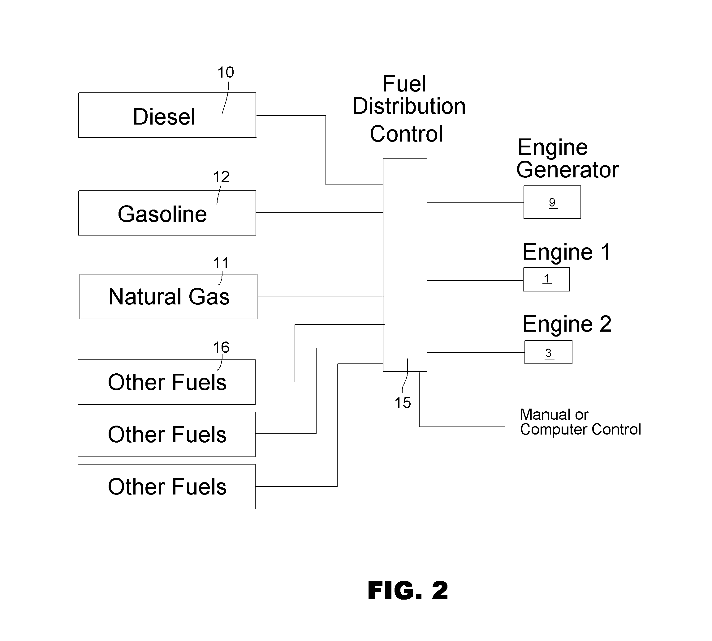 Multi-Propulsion, Multi-Fuel Marine Power System