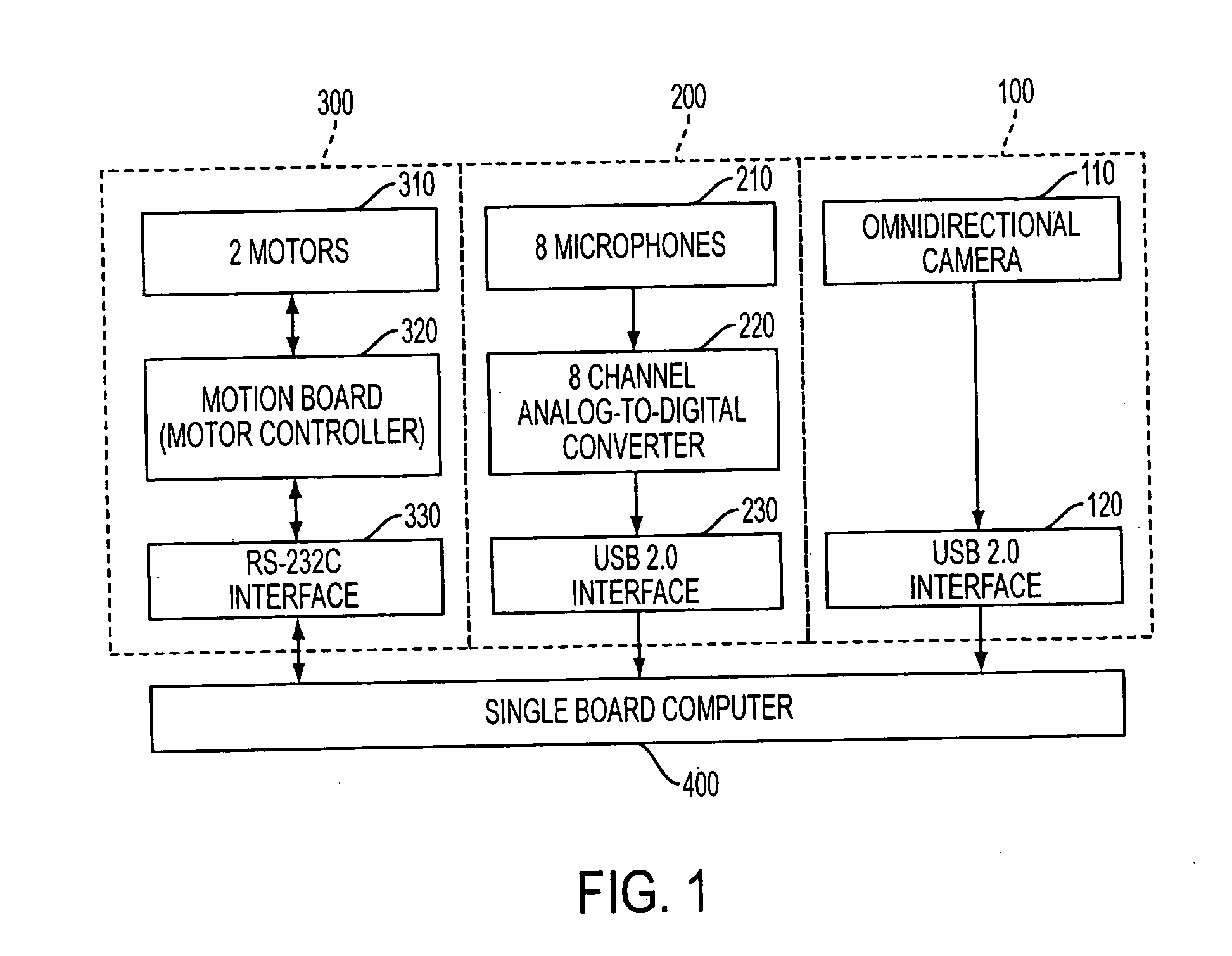 Apparatus and method performing audio-video sensor fusion for object localization, tracking, and separation