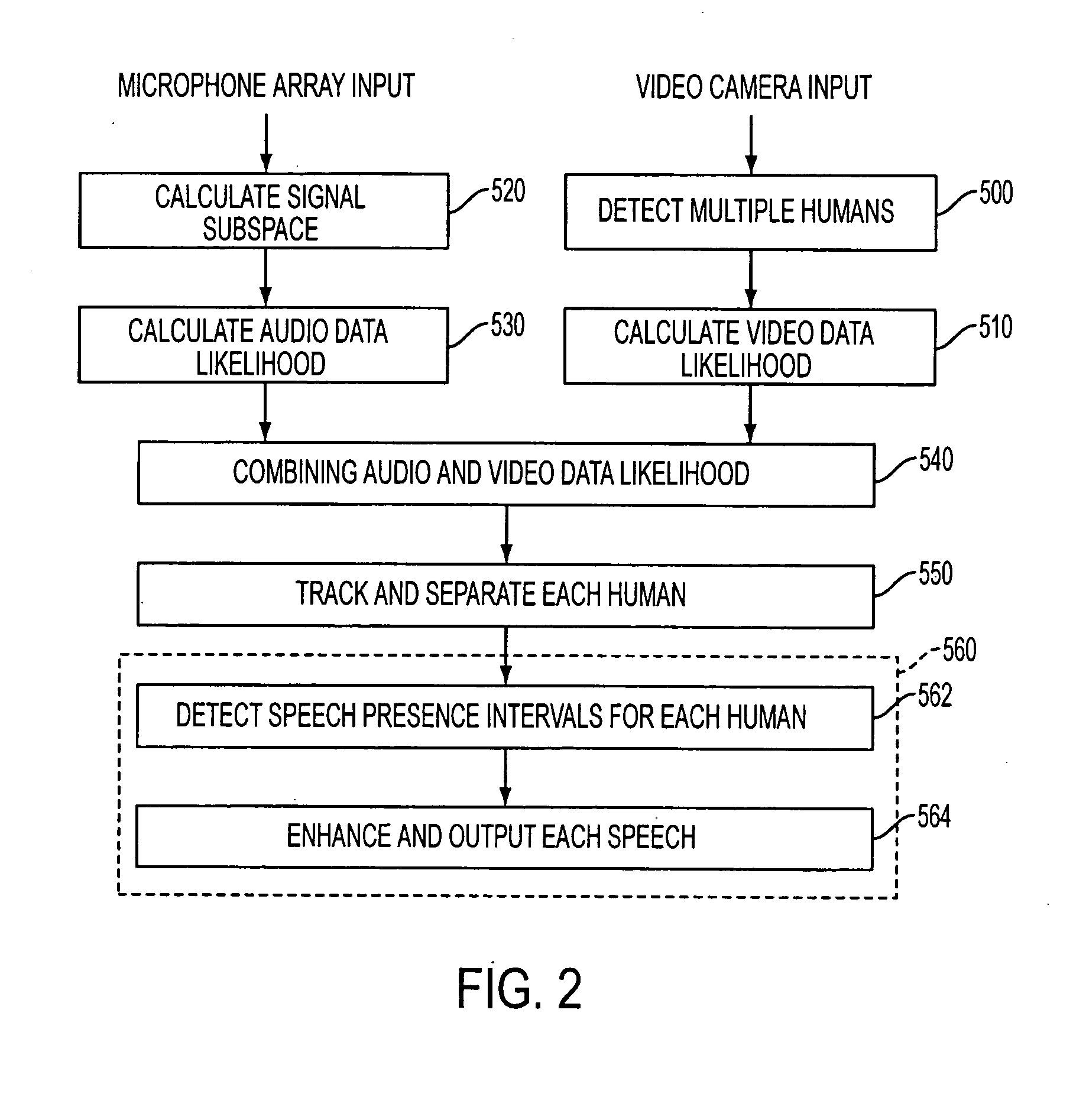 Apparatus and method performing audio-video sensor fusion for object localization, tracking, and separation