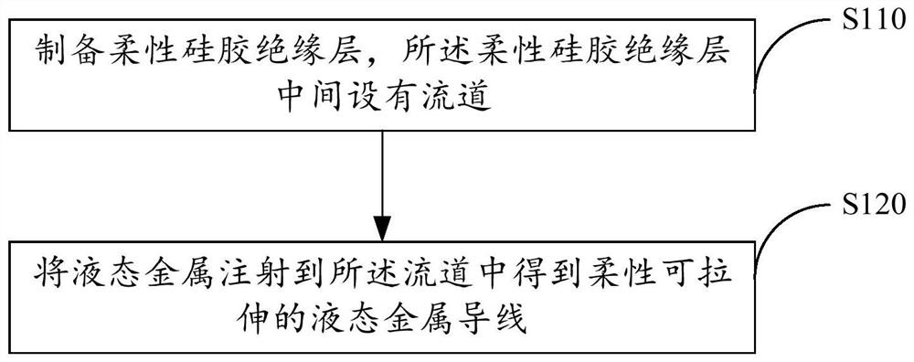 Preparation method of liquid metal wire and liquid metal wire