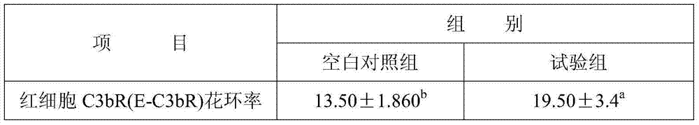 Pharmaceutical composition for preventing and treating chicken colibacillosis and preparation method of pharmaceutical composition