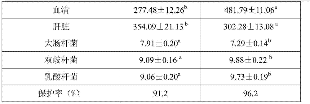 Pharmaceutical composition for preventing and treating chicken colibacillosis and preparation method of pharmaceutical composition