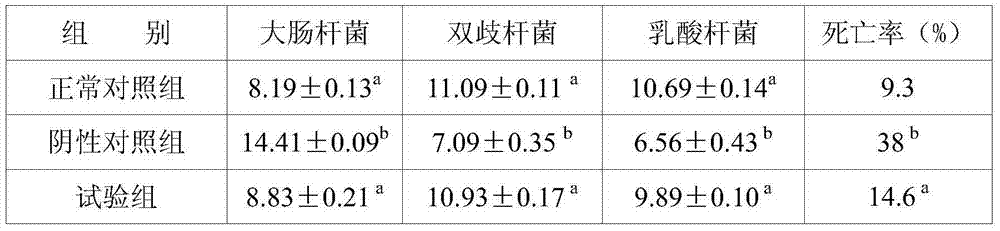 Pharmaceutical composition for preventing and treating chicken colibacillosis and preparation method of pharmaceutical composition