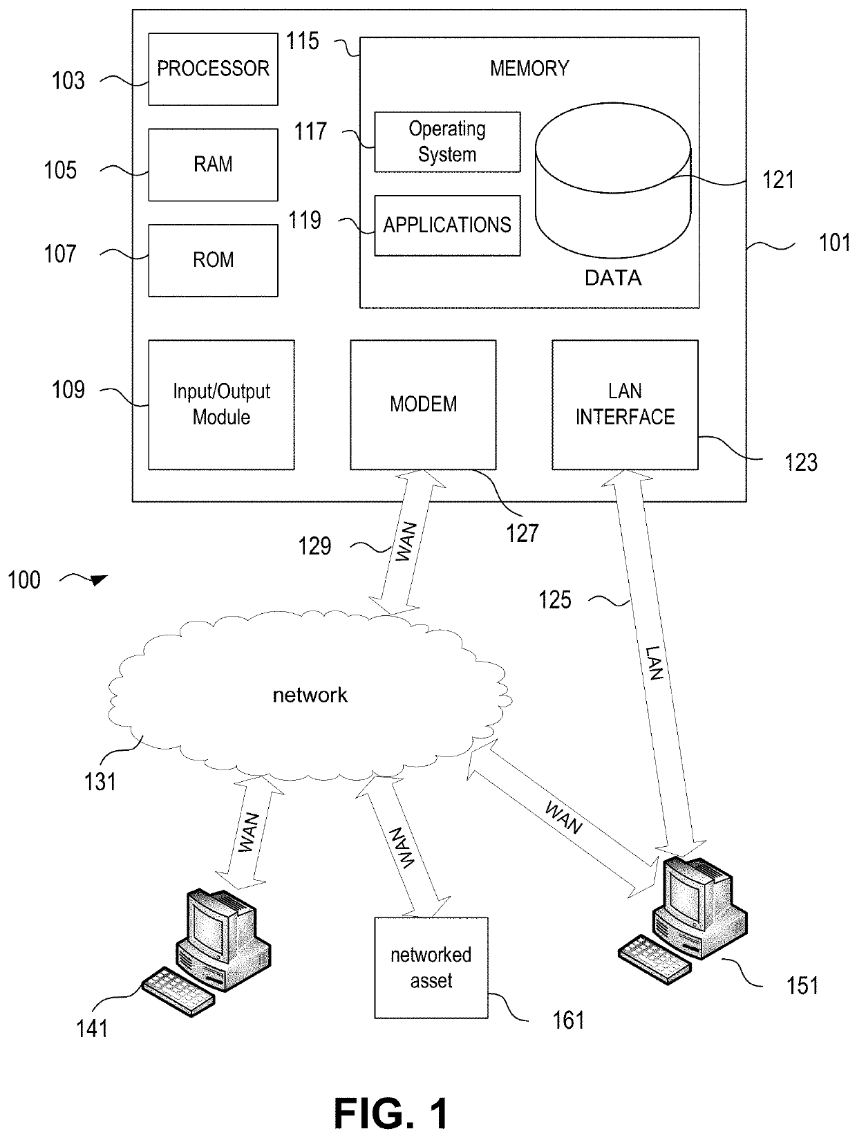 Automated real-time multi-dimensional cybersecurity threat modeling