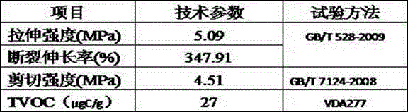 Environment-friendly single-component silylated polyether sealant for vehicle and preparation method thereof