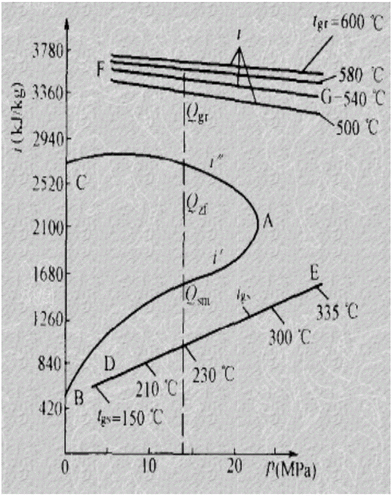 Control method for steam temperature of meager coal boiler of 1045MW ultra supercritical unit