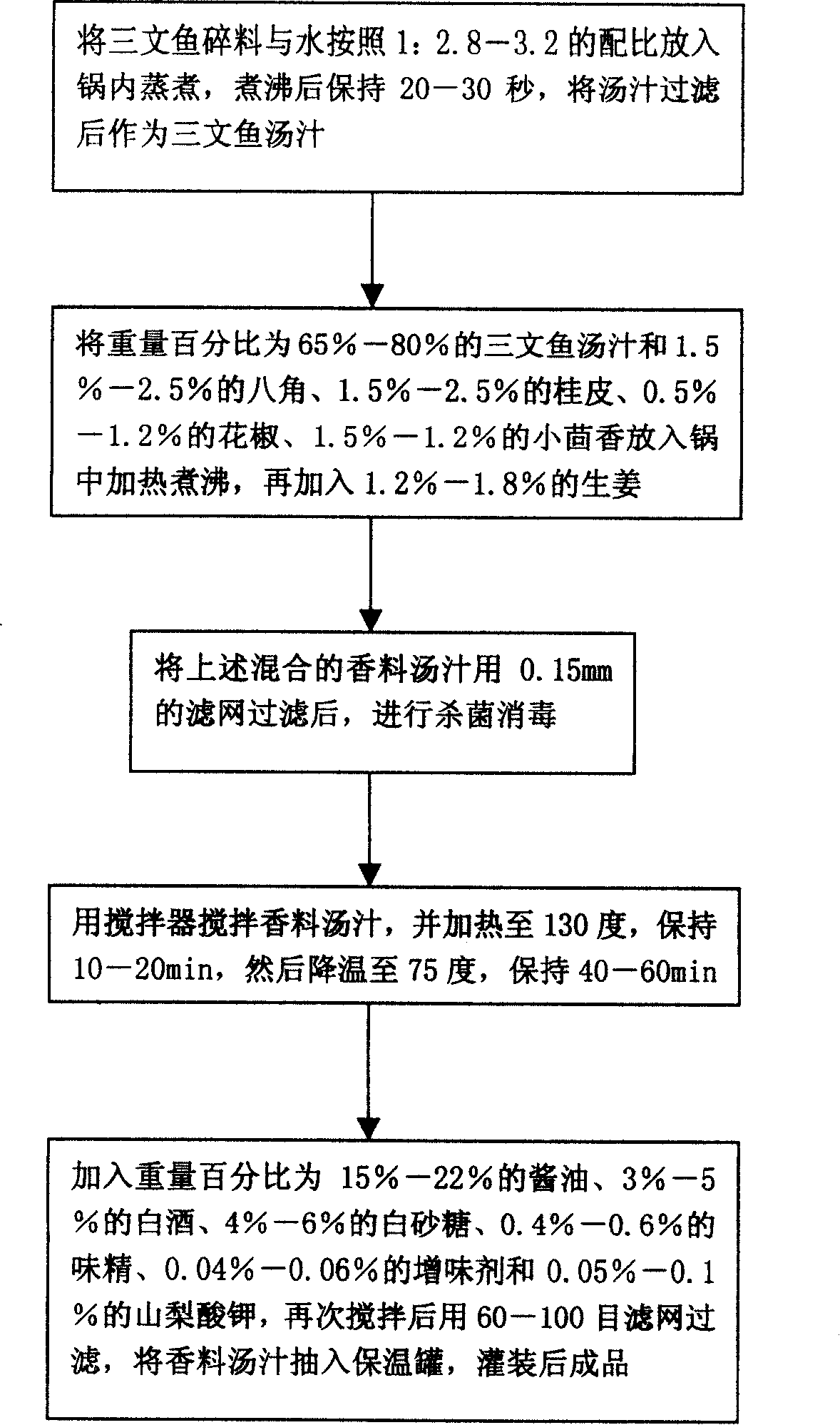 Salmon fish soy sauce and making method thereof