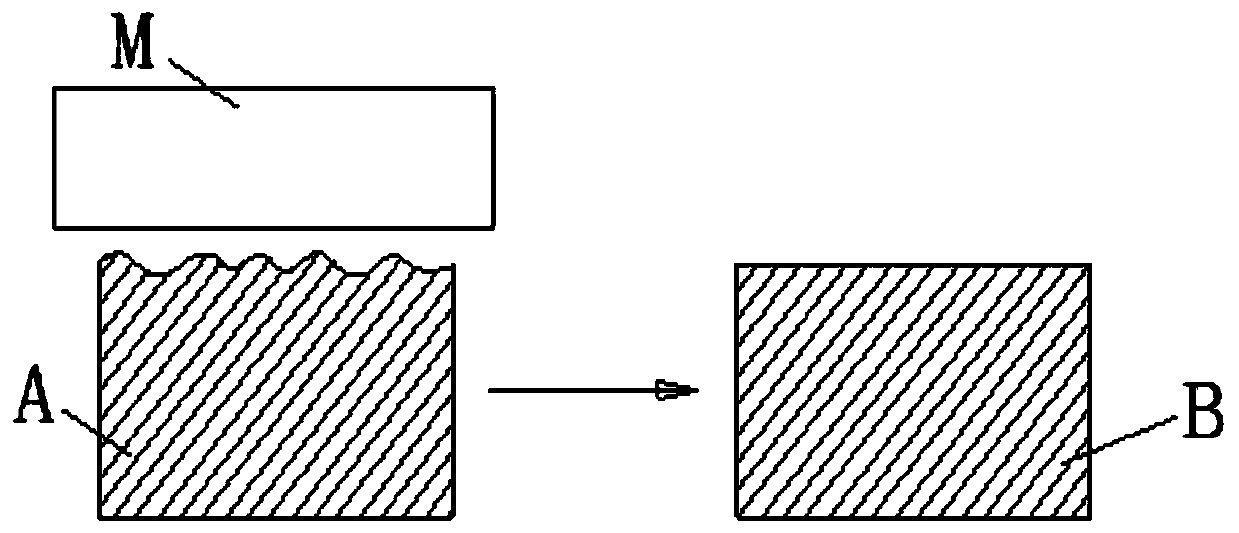 A Method for Reducing the Depth of Coarse Grain Layer on the Surface of Aluminum Alloy Hot Forging